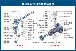 高清汽車(chē)各零部件構(gòu)造圖,看完你就是汽車(chē)專(zhuān)家