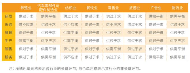 2022年中小企業(yè)數(shù)字化轉(zhuǎn)型路徑報(bào)告